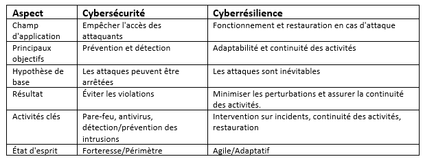Acronis