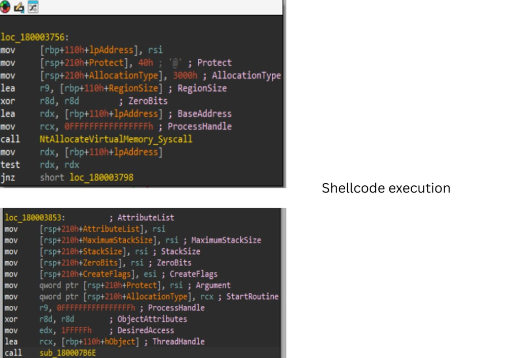 Figure 14: Shellcode injection via direct syscalls