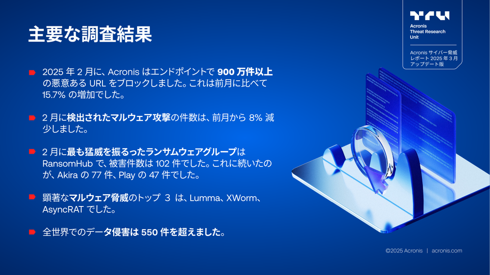 Acronis