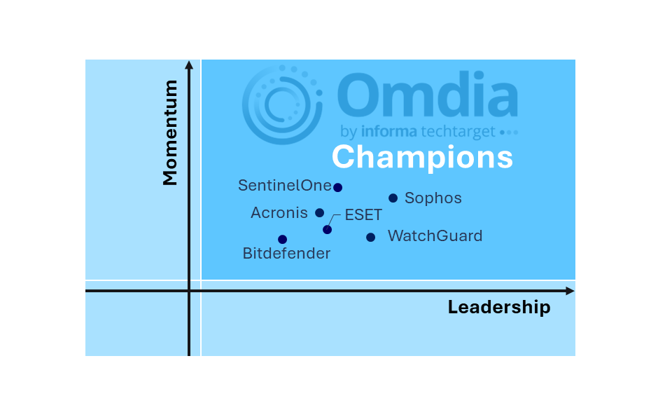 Omdia Cybersecurity MSP Ecosystems Leadership Matrix 2026