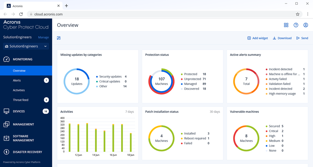 Acronis