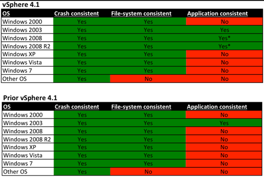 Acronis