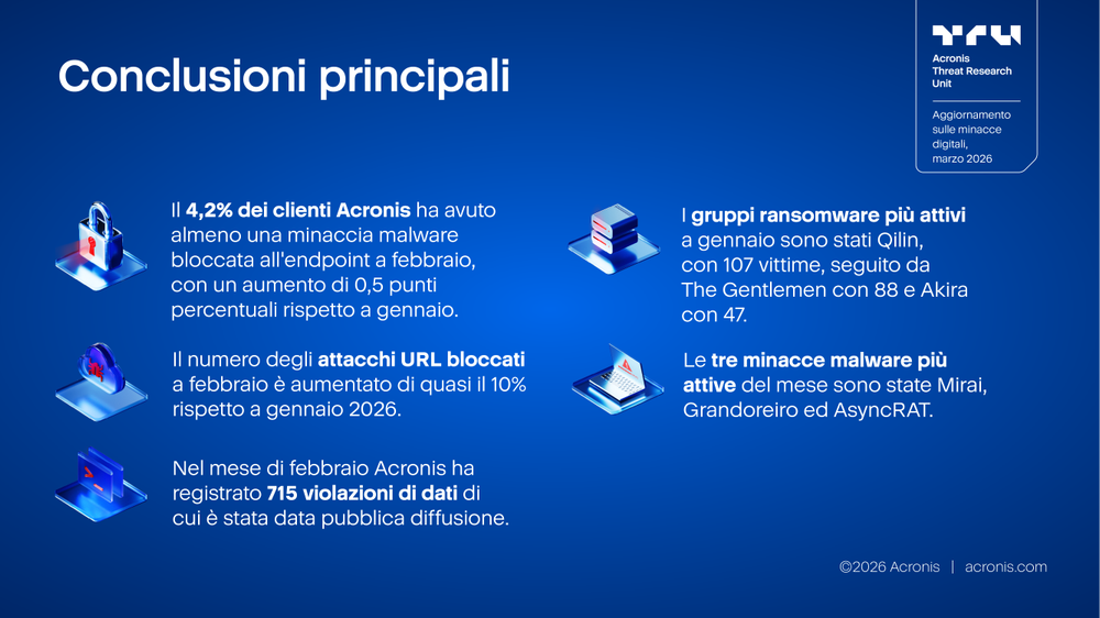 Acronis