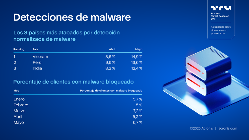 Acronis