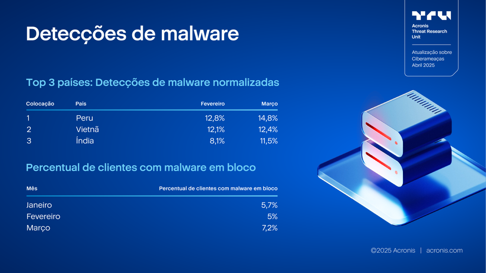 Acronis