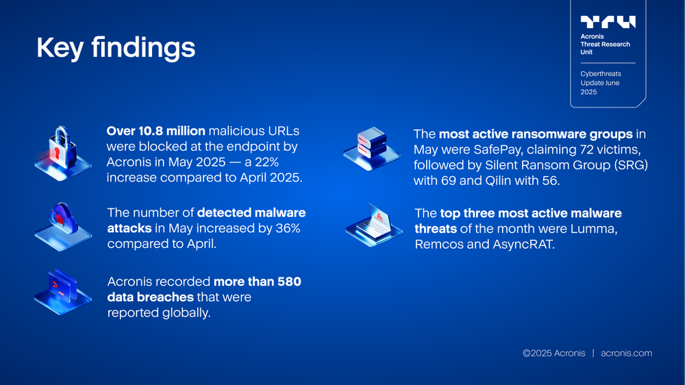 Acronis