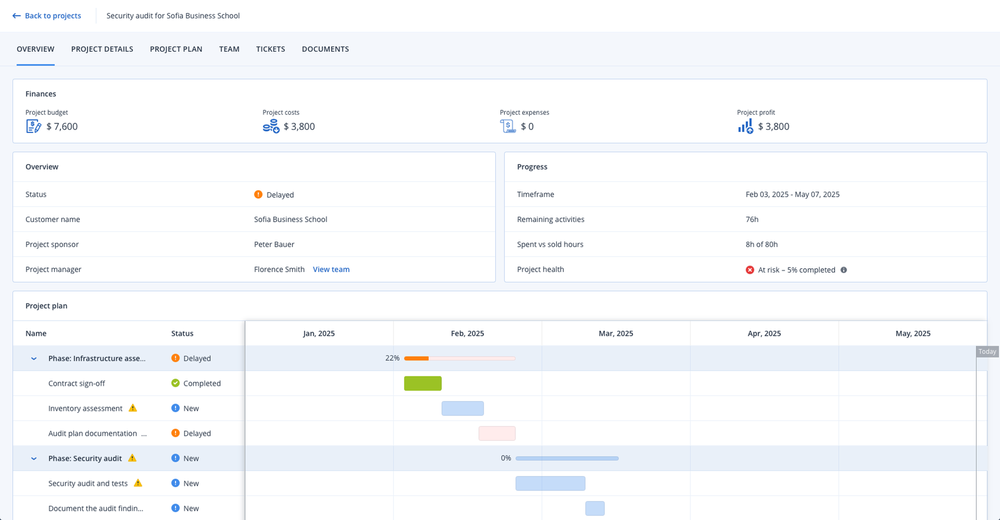 Acronis