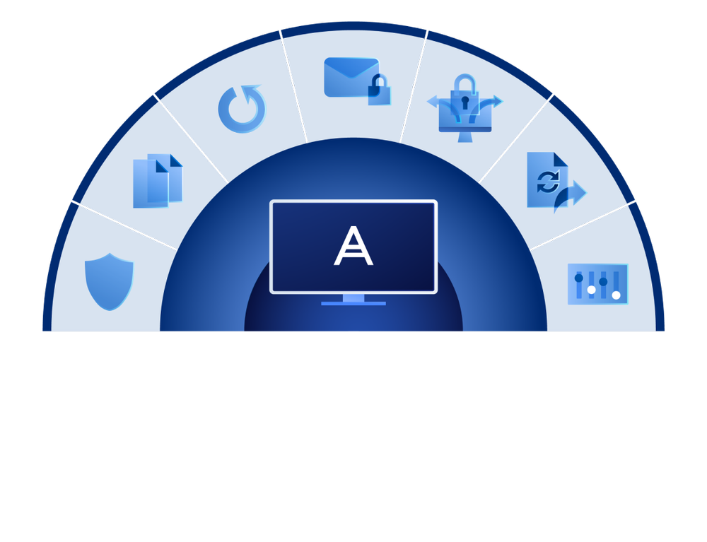 Acronis Cyber Protect Cloud