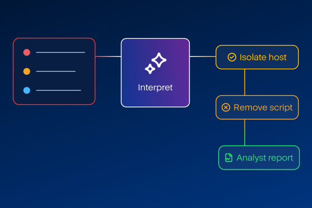 Incident Remediation & Reporting