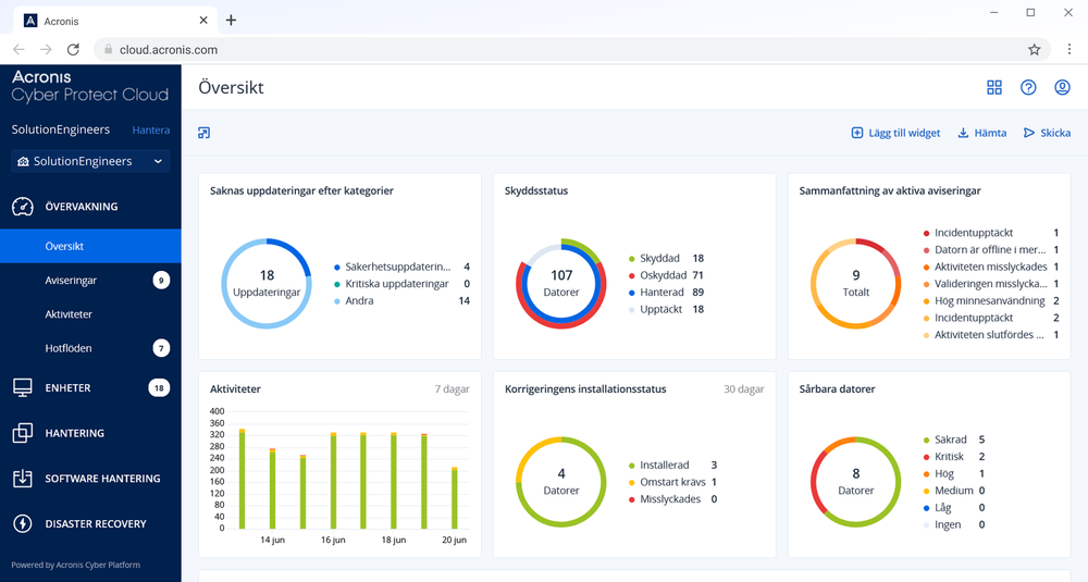 Acronis