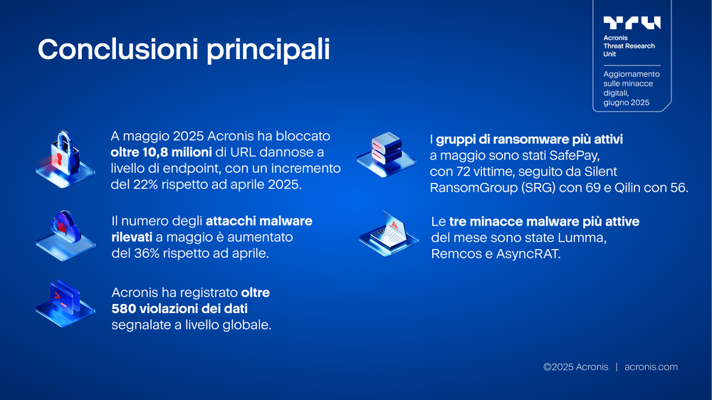 Acronis