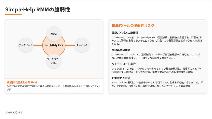止まらないQilinランサムウェアの脅威――日本企業を襲う攻撃シナリオを