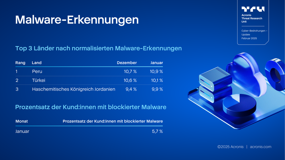 Acronis