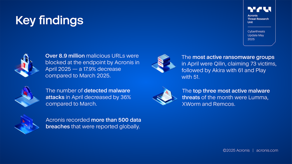 Acronis
