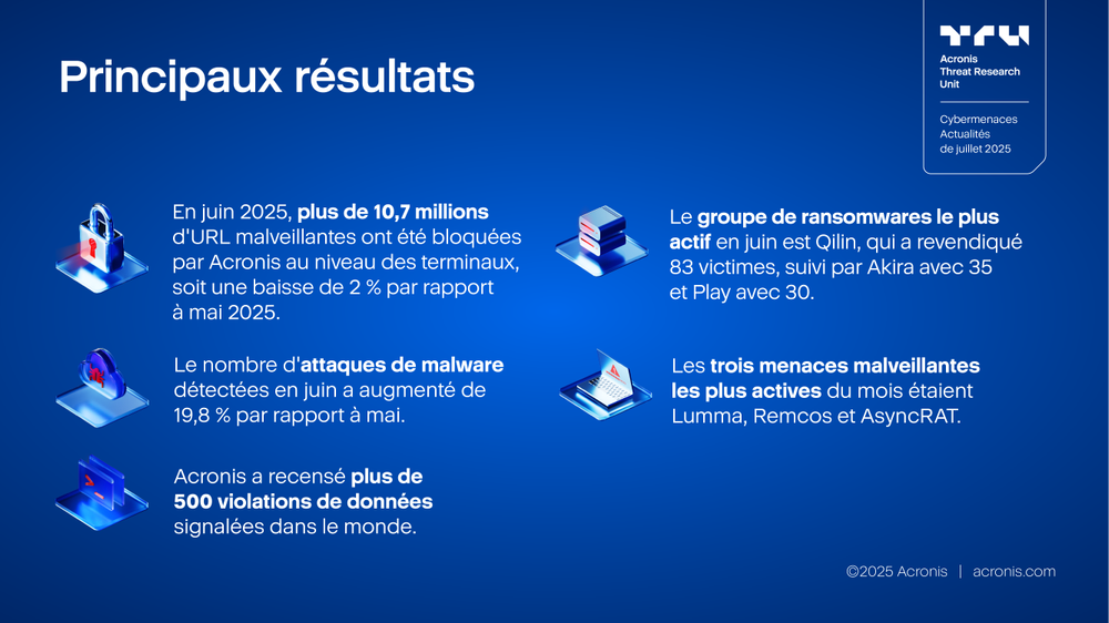 Acronis