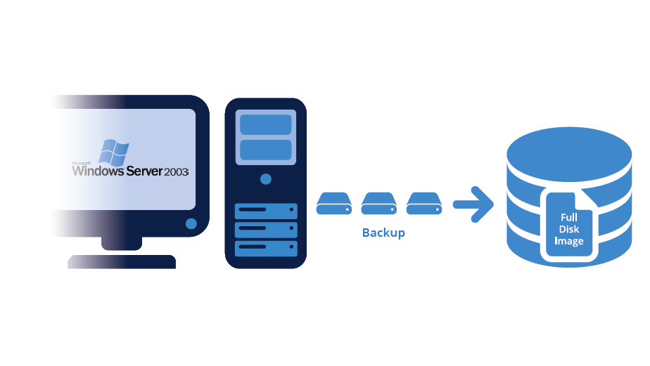 acronis true image server 2003