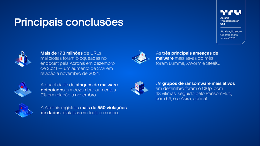 Acronis