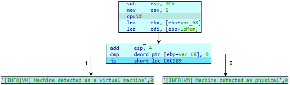 Inside Qilin ransomware: ESXi attacks, affiliate networks and double extortion