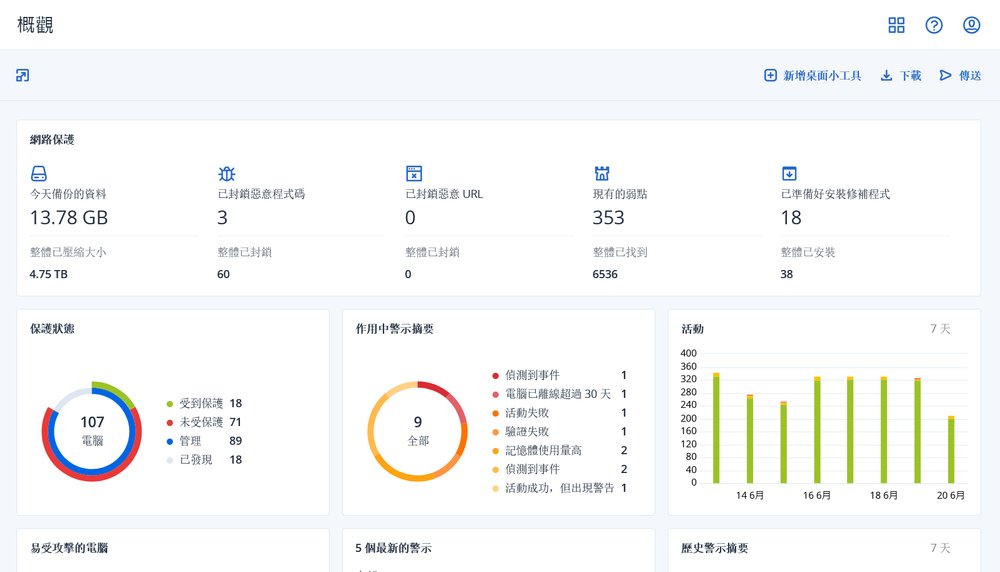 Acronis