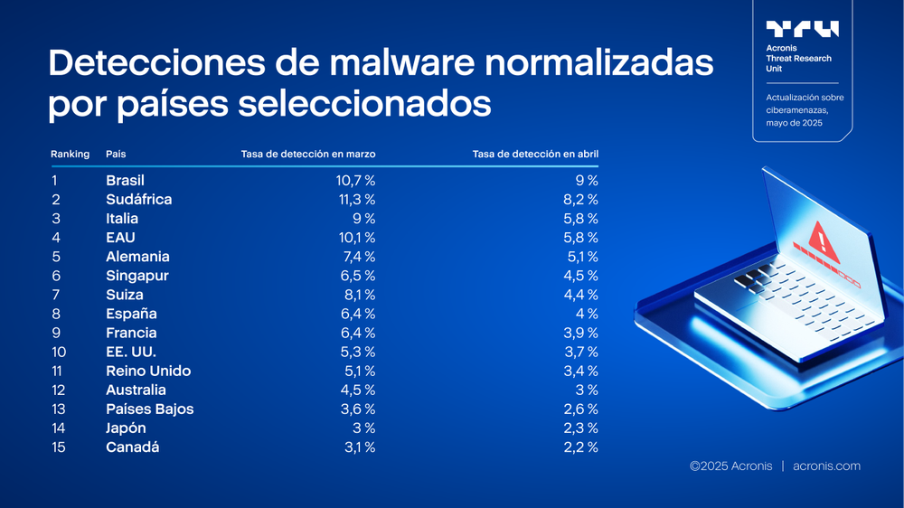 Acronis