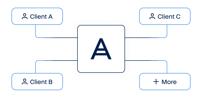 Multitenant operations