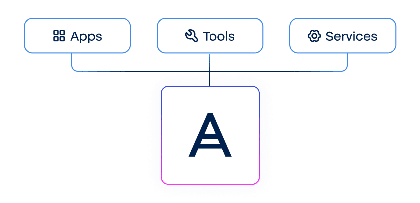 Open and extensible ecosystem