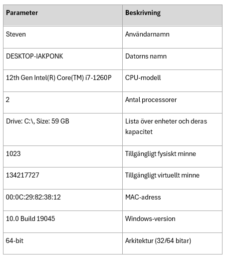 Acronis