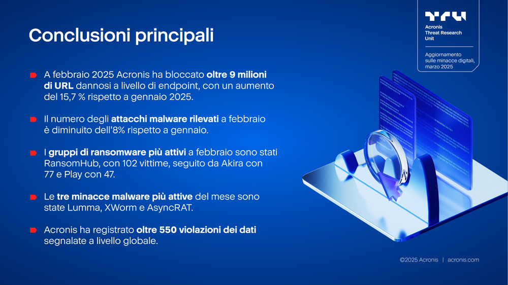 Acronis