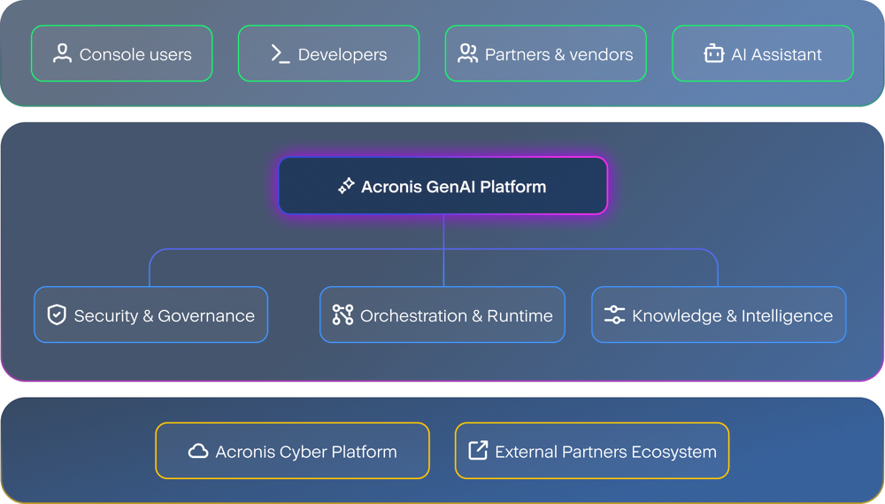The AI-native platform to protect, manage, and automate IT