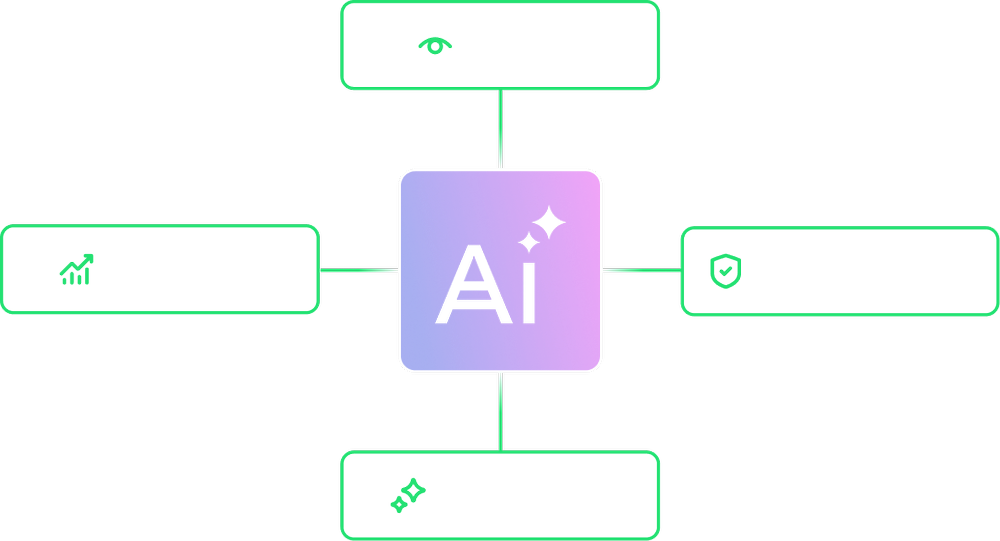 A path to secure AI adoption with Acronis