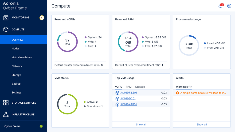 Cyber Frame: HCI and IaaS