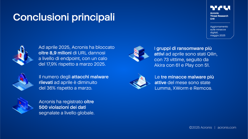 Acronis