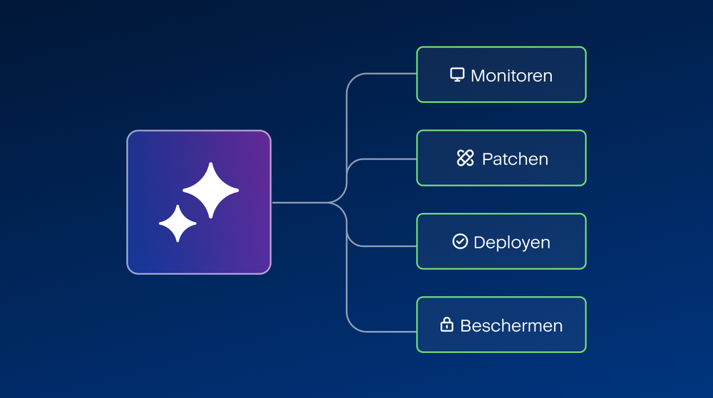 Beheerde AI-services verbonden binnen het Acronis-platform