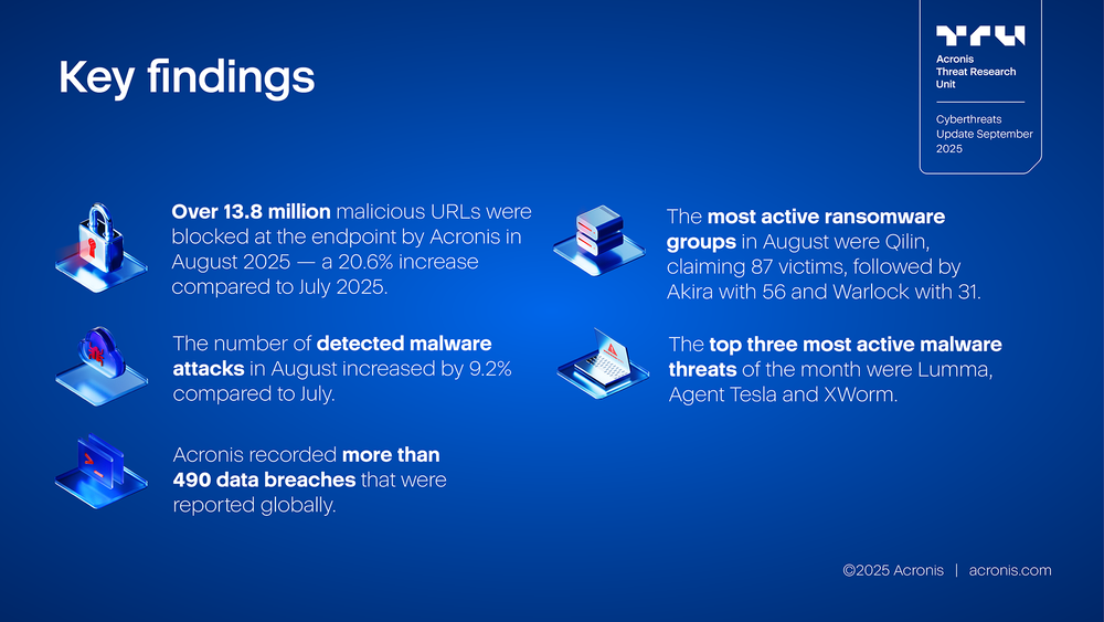 Acronis