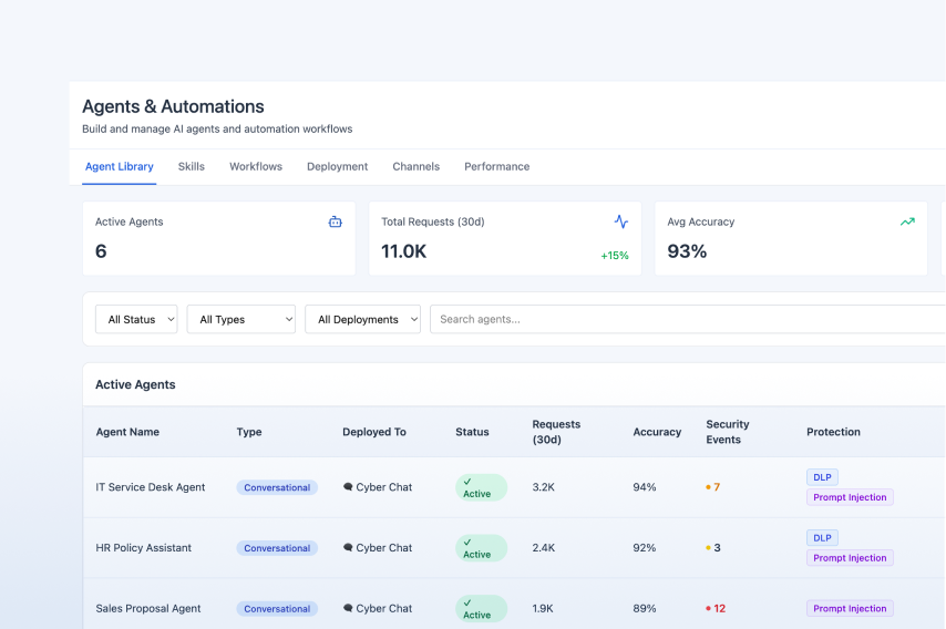 Acronis