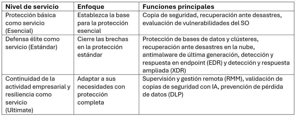 Acronis