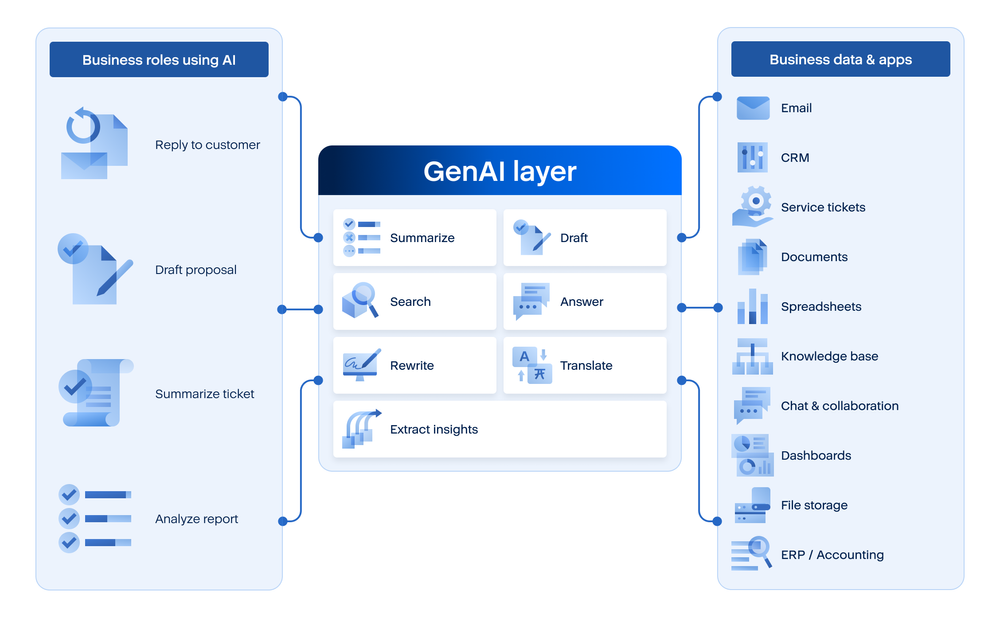 Acronis
