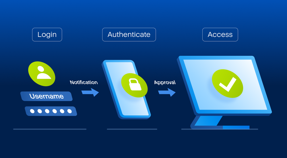 acronis true image two factor authentication