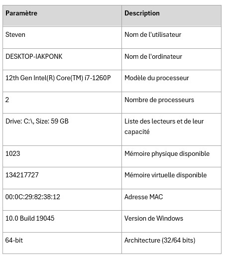 Acronis