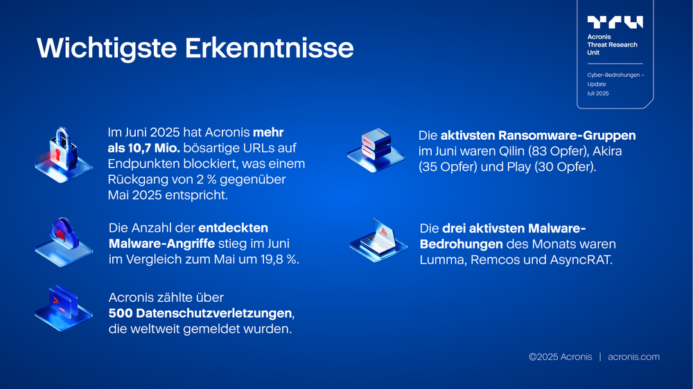 Acronis