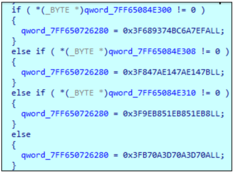 The Gentlemen: A closer look at a not-so-gentle ransomware-as-a- service operation