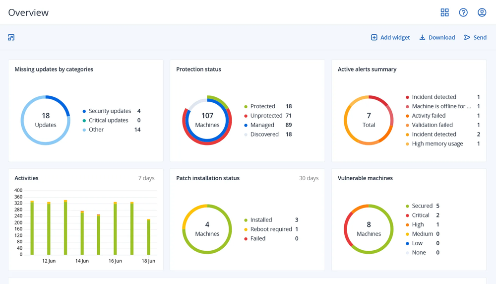 Acronis Cyber Platform (formerly Acronis Cyber Protect Cloud) lets MSPs protect physical, virtual, cloud and SaaS workloads from one console and one agent. One solution for servers, endpoints, VMs and SaaS