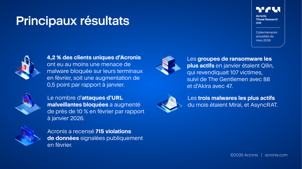 Acronis