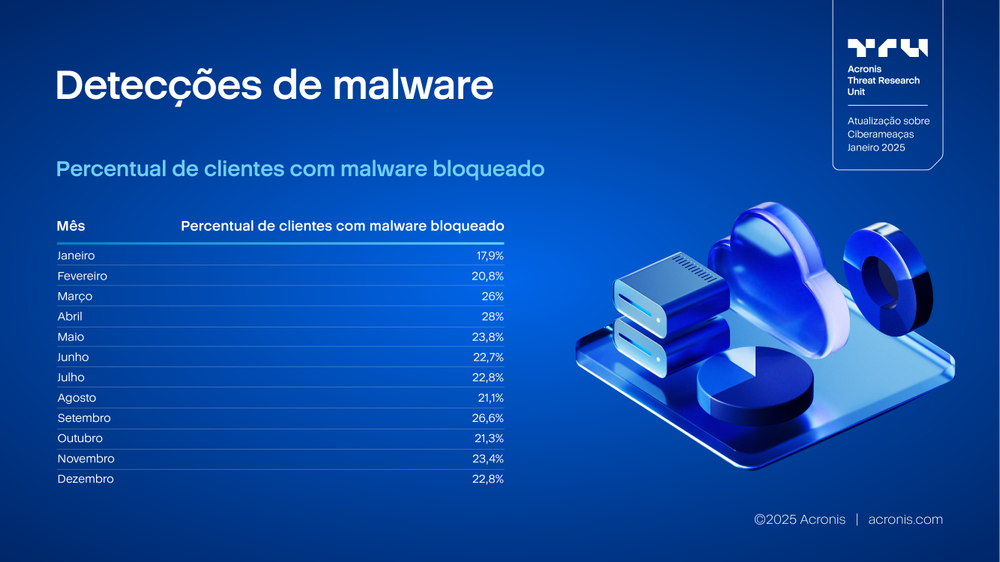 Acronis