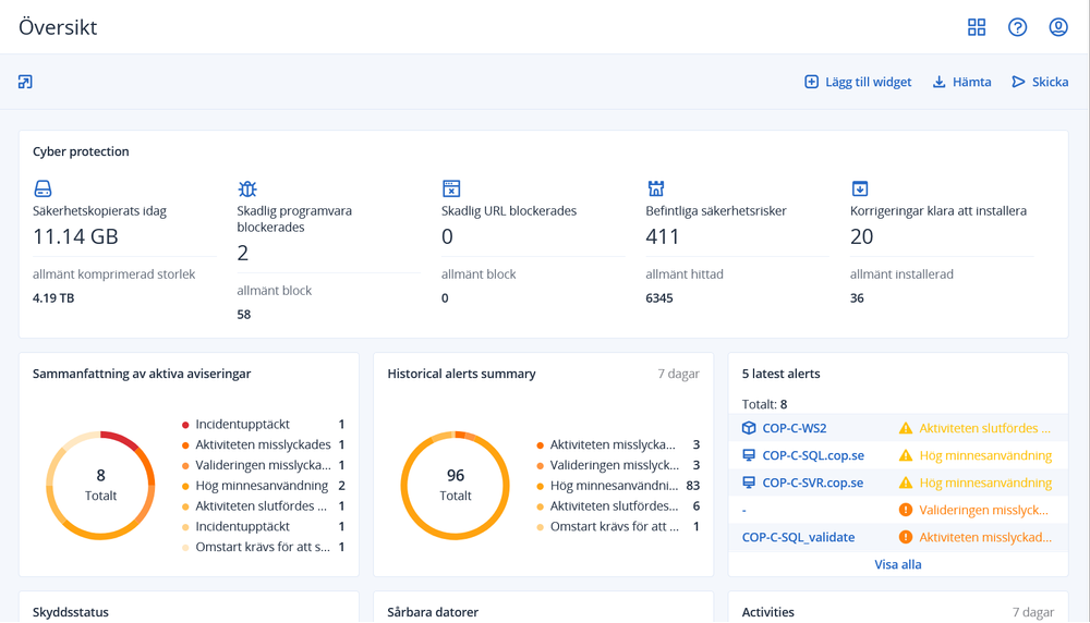 Acronis