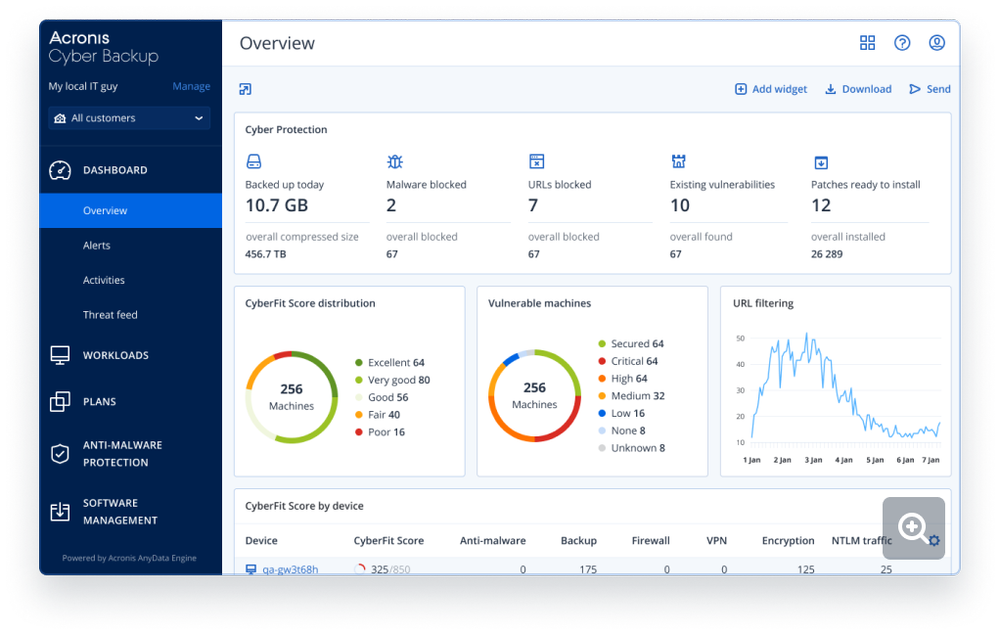 Acronis