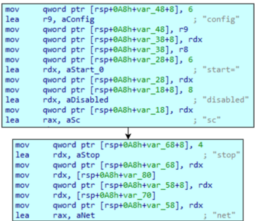 The Gentlemen: A closer look at a not-so-gentle ransomware-as-a- service operation
