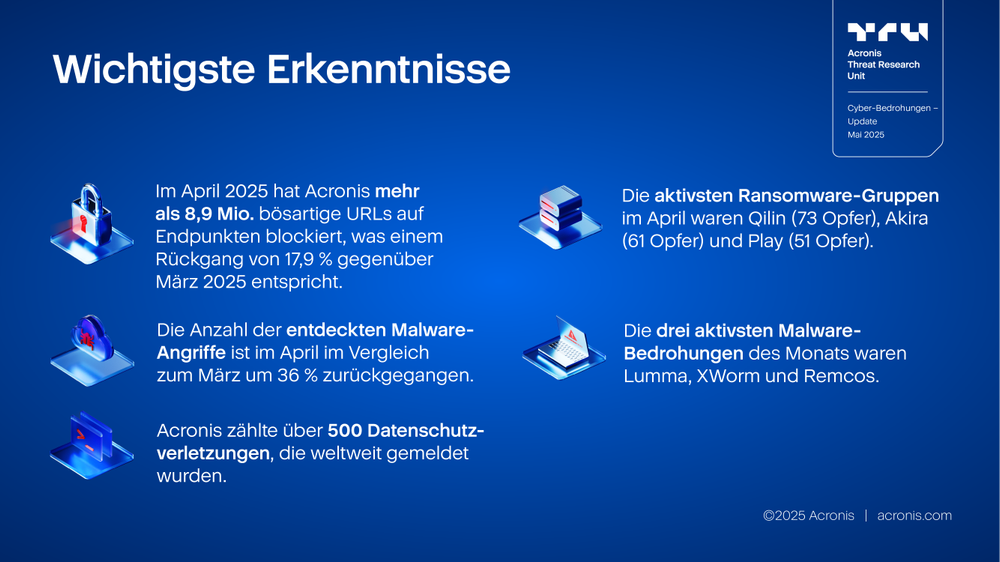 Acronis